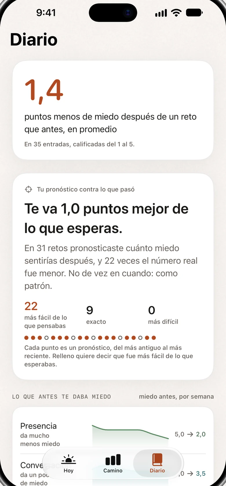 El Diario: una cifra principal, una tarjeta de calibración y gráficos del miedo previo por escalera.