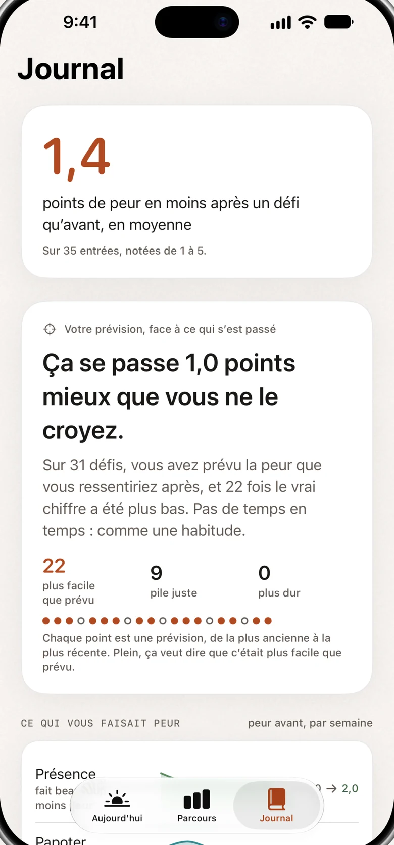Le journal : un chiffre en tête, une carte de calibrage et des graphiques de la peur avant le défi, par échelle.