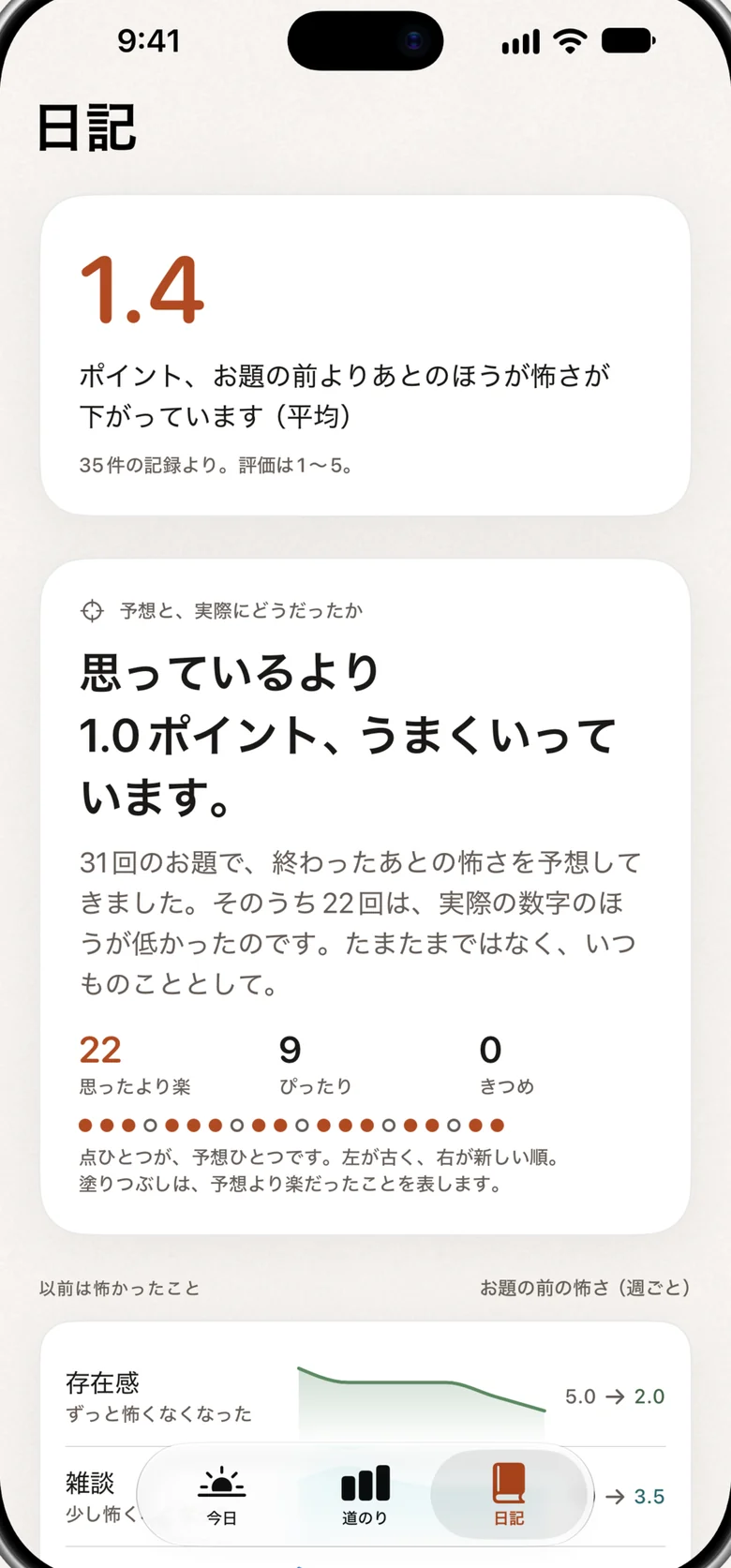 「日記」の画面。いちばん大きな数字、予想の答え合わせのカード、はしごごとの事前の怖さのグラフ。