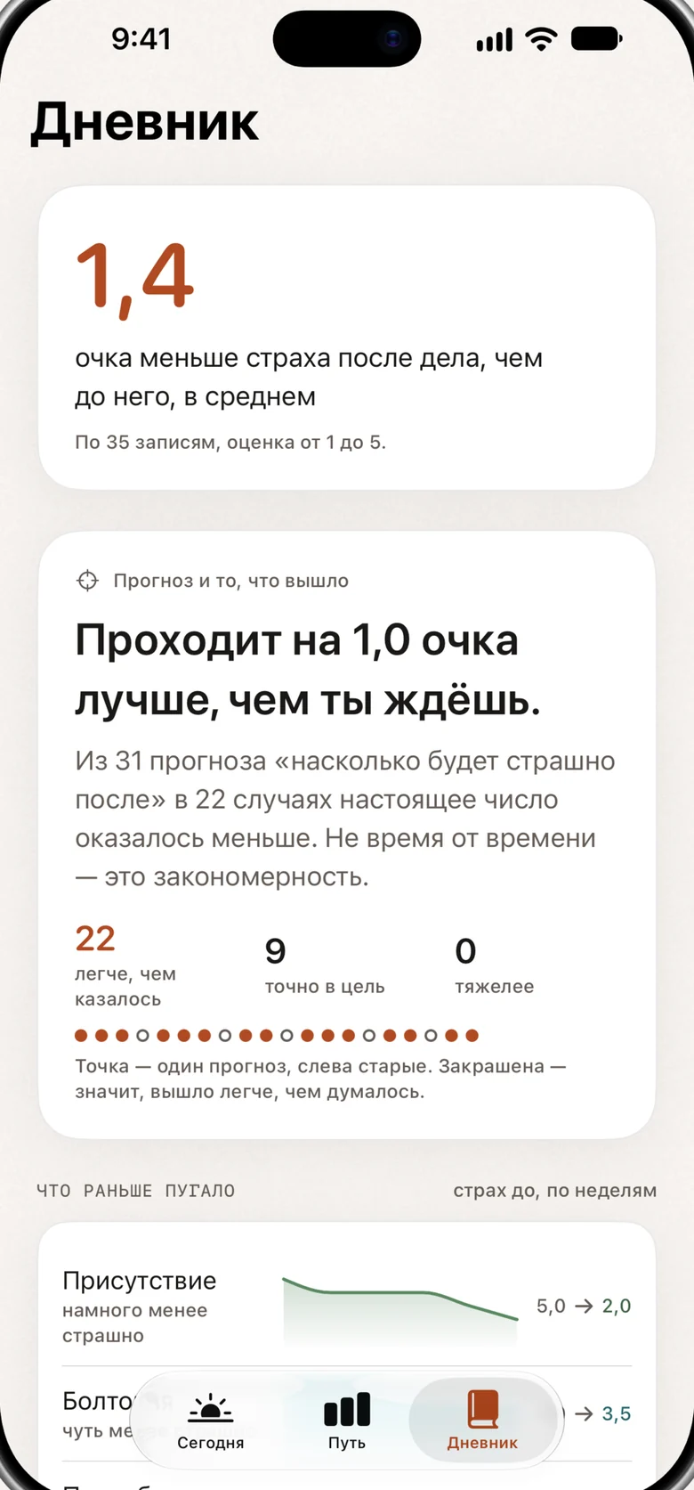 Дневник: главная цифра, карточка калибровки и графики страха «до» по лестницам.